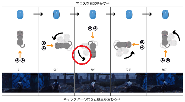 曲線の矢印サンプル